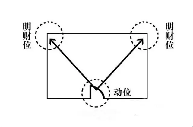 Ǯ˼ҵװ޶֮ʦ