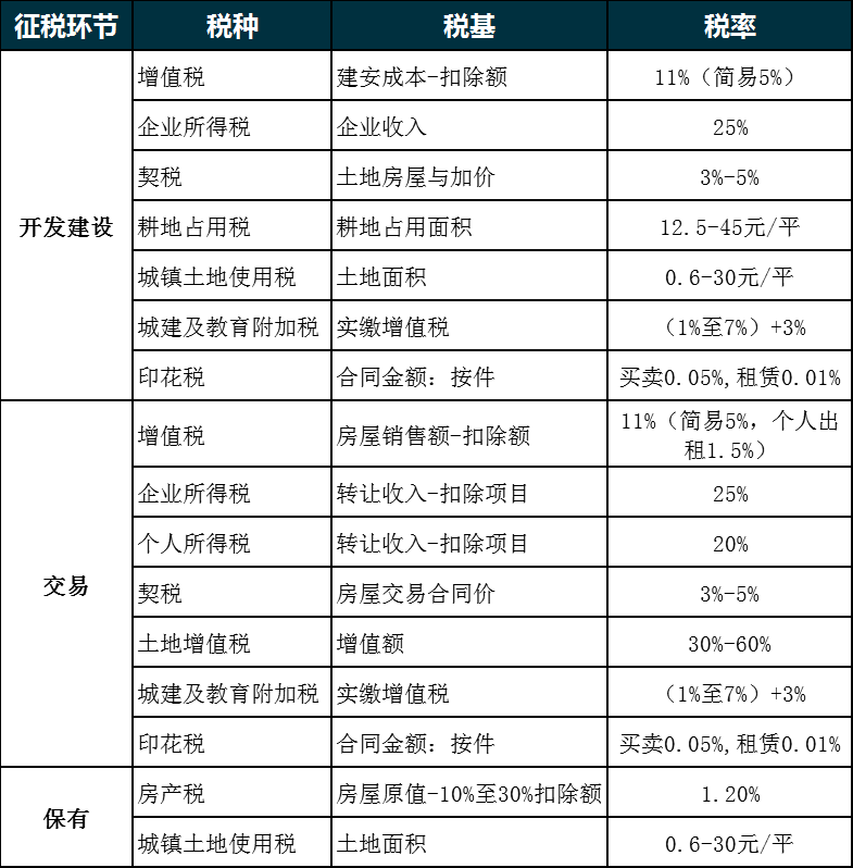 都在聊房地产税地产新闻 你却还没弄懂房产税？