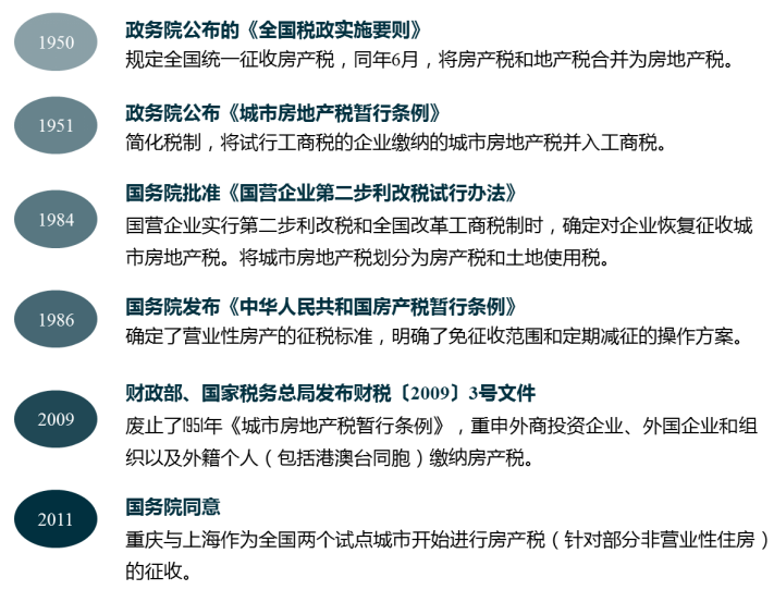 都在聊房地产税地产新闻 你却还没弄懂房产税？