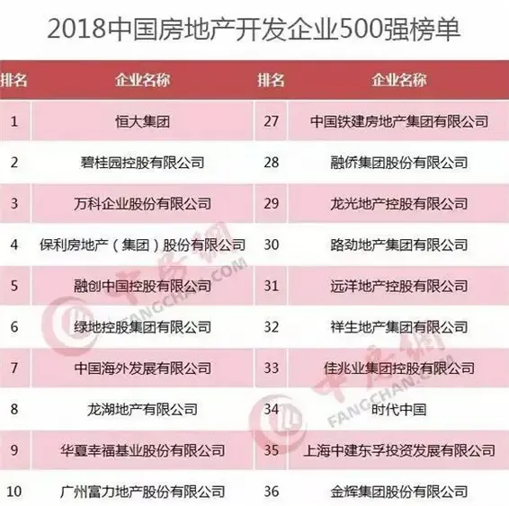 连续10年区域运营10强 ,建业稳居中国房地产_建业·南湖上院-商丘房天下
