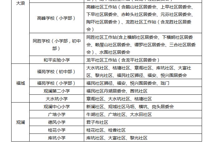 分别是(区第二实验学校,深圳外国语学校龙华校区,华南实验学校,和平