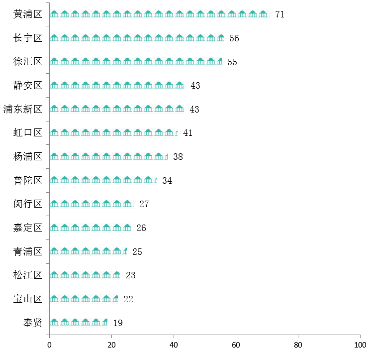 多维度解读上海各区配套谁最强-地产资讯-