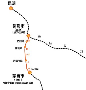 弥蒙铁路北起云桂铁路弥勒站,向南途经弥勒市,开远市,止于红河州州府