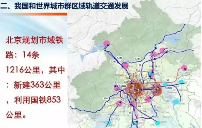 北京市郊铁路首次披露 怀来为京城际铁路重要节点!