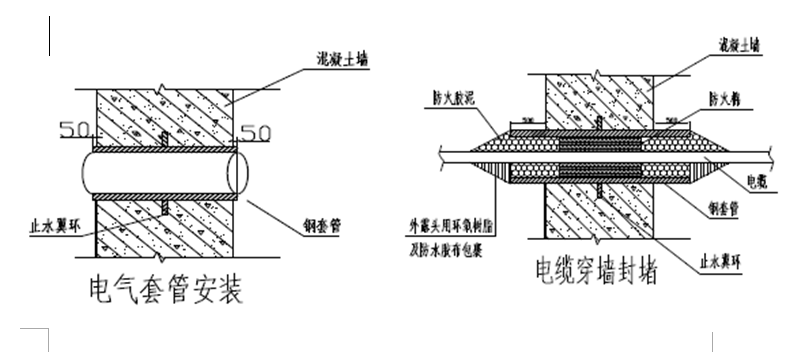 地下室外墙穿墙套管封堵工艺(电缆管)