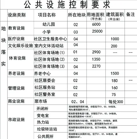 特编制《万柏林区大井峪村城中村改造用地(一期)控制性详细规划方案》