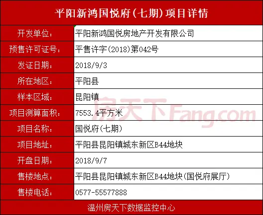 平阳新鸿国悦府9月7日发售供应房源45套