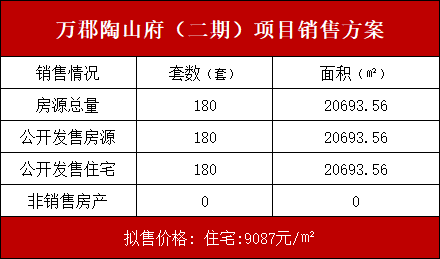 万郡陶山府9月27日发售供应房源180套