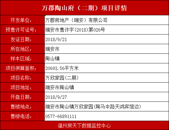 万郡陶山府9月27日发售供应房源180套