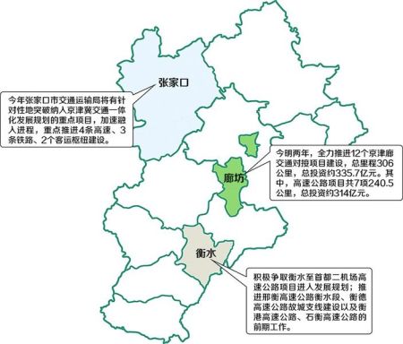 京津冀一体化是个笑话 京津冀2030年规划图