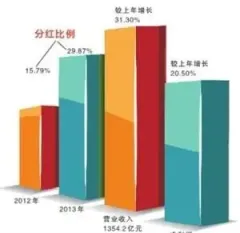 王石亮相万科总部主持股东大会 送出45亿大红
