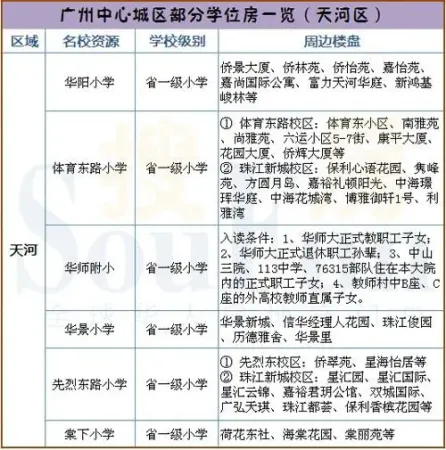 广州越秀区小学学区：教育热点聚焦