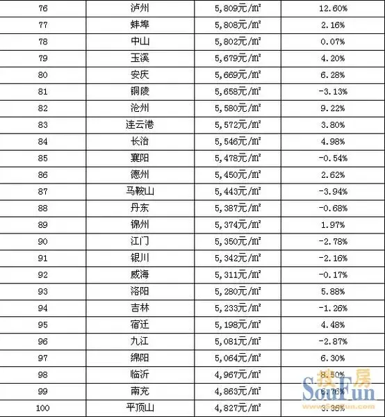 玉溪新房市场动态与趋势观察