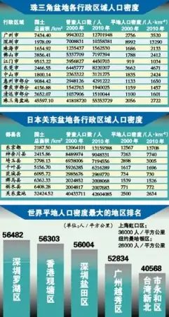 广州流动人口686万人 越秀区人口密度全球第4