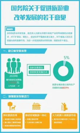 图解《关于促进旅游业改革发展的若干意见》