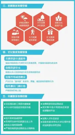 图解《关于促进旅游业改革发展的若干意见》