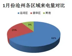 沧州搜房网 - 房天下综合搜索