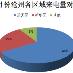 沧州搜房网 - 房天下综合搜索