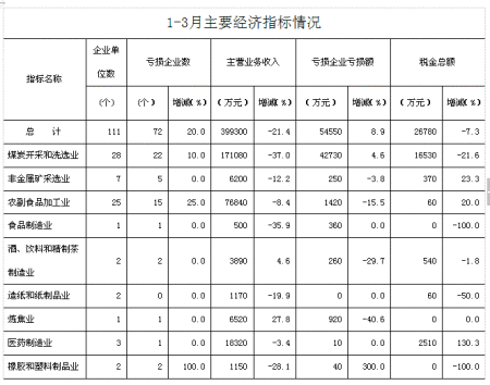 经济纠纷律师费用收费标准大概多少