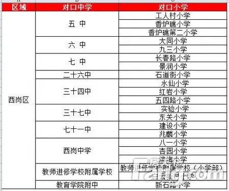 长春学区房