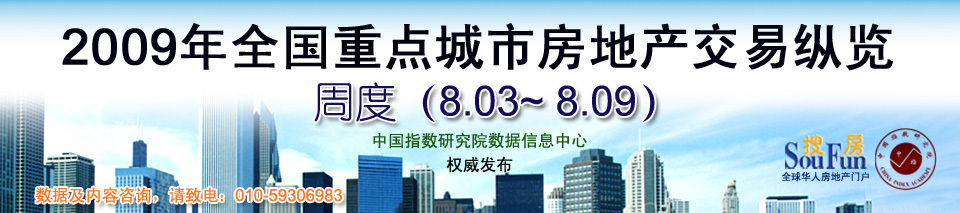 全国重点城市房地产交易数据(周)