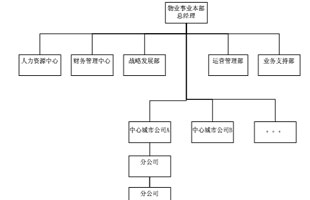 组织架构