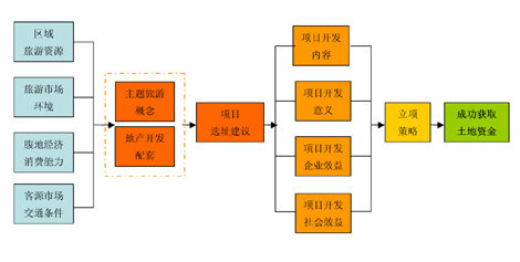 2011中国旅游地产新地标研究方案即将发布-搜
