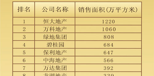 荣盛发展获得2012年中国房地产百强排名26位