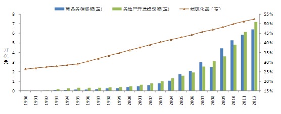 国考140分什么水平_服务 化水平_我国城市化水平